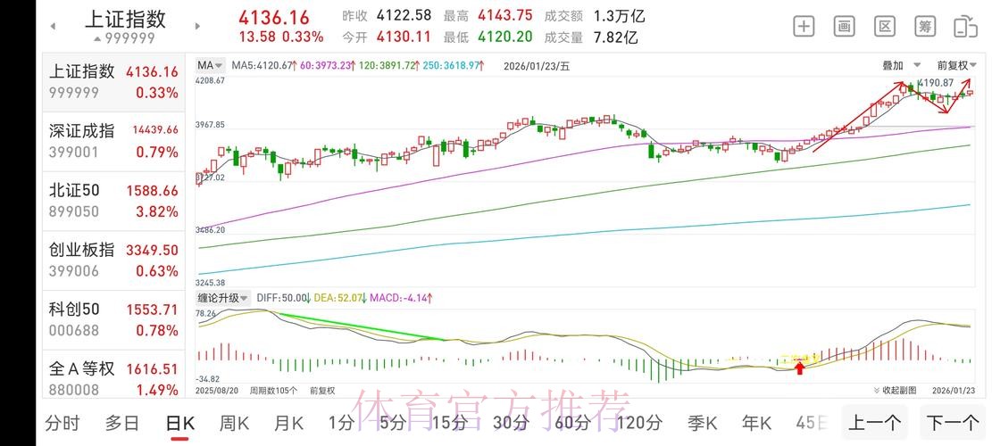 移动端视角下的2026世界杯盘口趋势分析