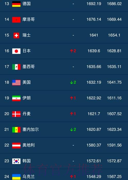 官方推荐的世界杯投注入口排行榜